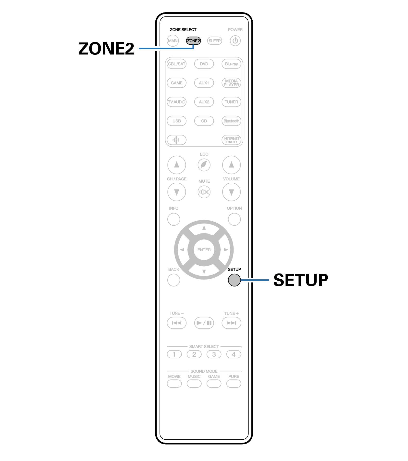 Ope SpecifyingZone RC034